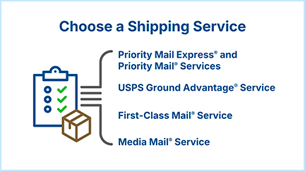 Choose a Shipping Service, including Priority Mail Express and Priority Mail services; USPS Ground Advantage Service; First-Class Mail Service; and Media Mail Service.
