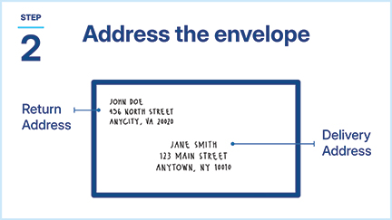 Envelope and postcard with return address written in the top left corner and delivery address in the bottom center.